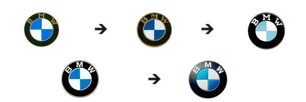 El origen de las marcas de auto más famosas 13 bmw