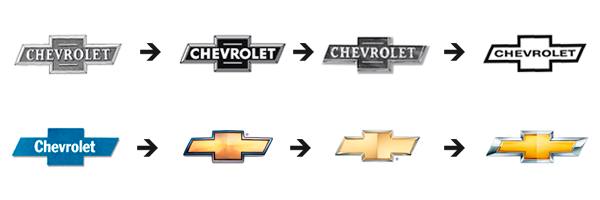 El origen de las marcas de auto más famosas 8 chevrolet