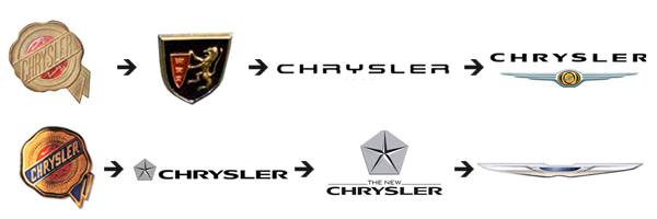 El origen de las marcas de auto más famosas 14 chrysler