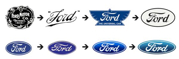 El origen de las marcas de auto más famosas 4 ford