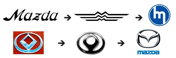El origen de las marcas de auto más famosas 10 mazda