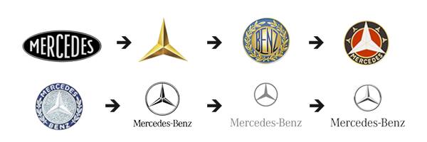 El origen de las marcas de auto más famosas 2 mercedes-benz