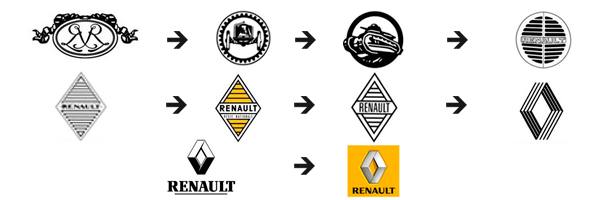 El origen de las marcas de auto más famosas 5 renault
