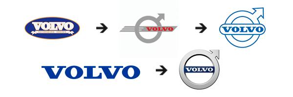 El origen de las marcas de auto más famosas 12 volvo