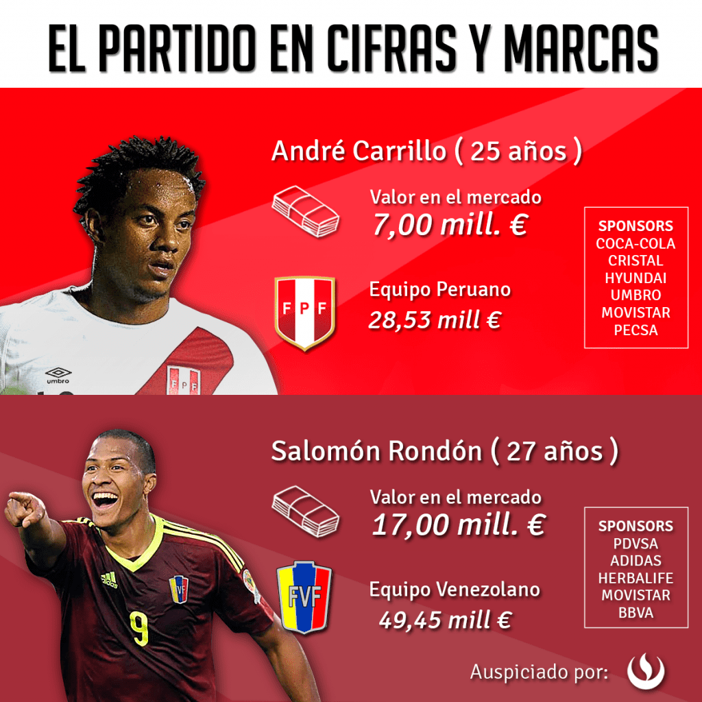 PERU VS VENEZUELA