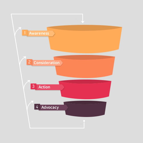Inbound Marketing: glosario de términos 2 funnel color