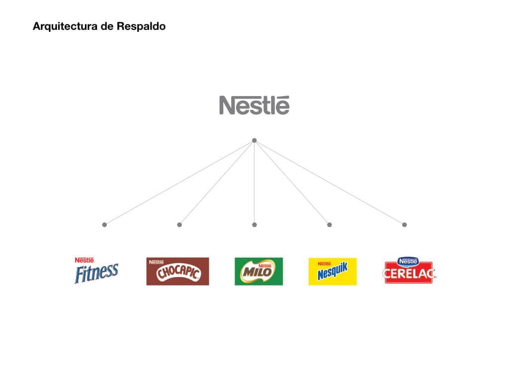 Arquitectura de marca: crecer demanda orden 2 image005