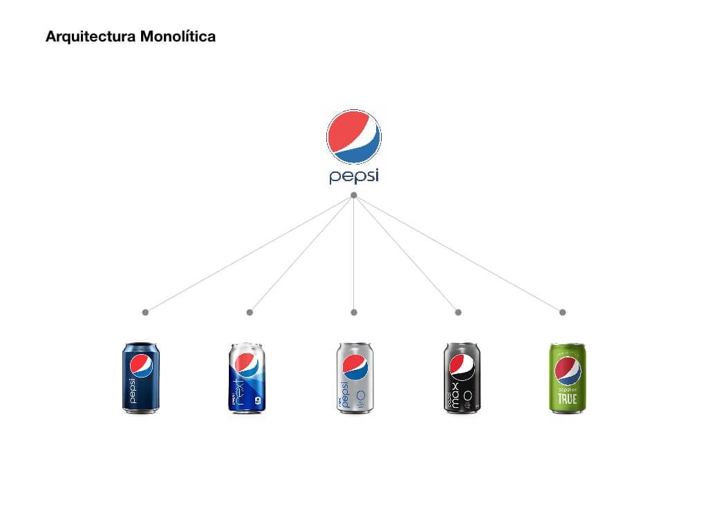 Arquitectura de marca: crecer demanda orden 3 image006