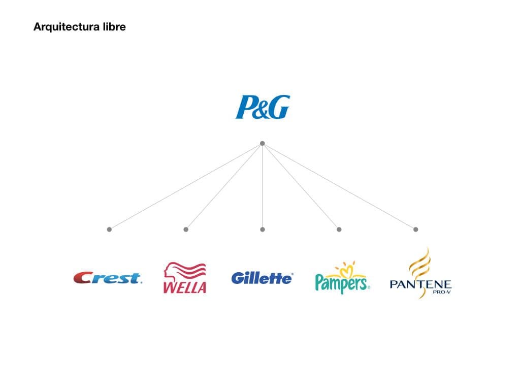 Arquitectura de marca: crecer demanda orden 4 image007
