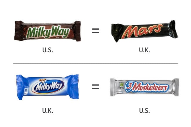 mars candy bar brands