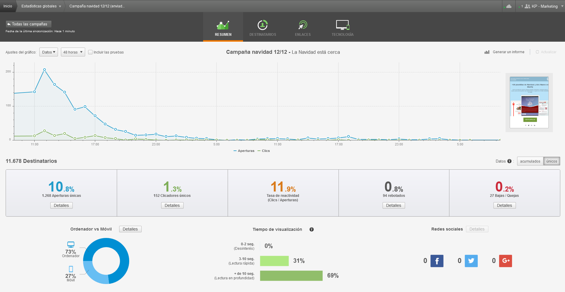 Analizar resultados campana mailing