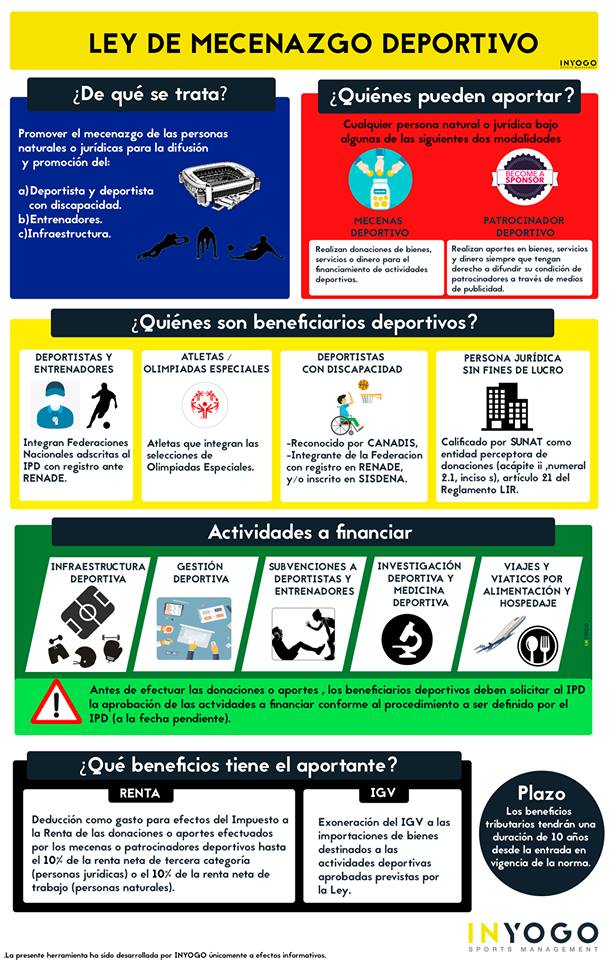 Ley de Mecenazgo Deportivo: el gran reto de aumentar la inversión privada en el deporte 2 inyogopatrocinio