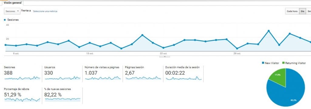 vision general de Audiencia