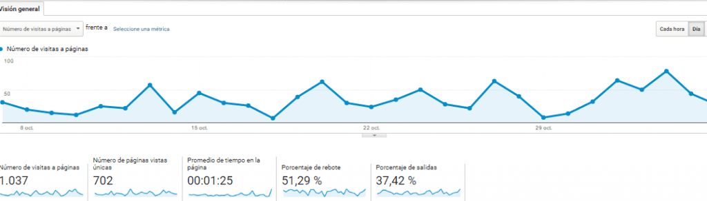 vision general de comportamiento en Google Analytics