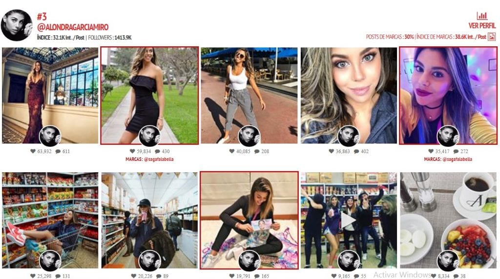 Ranking de Influencers peruanos La República