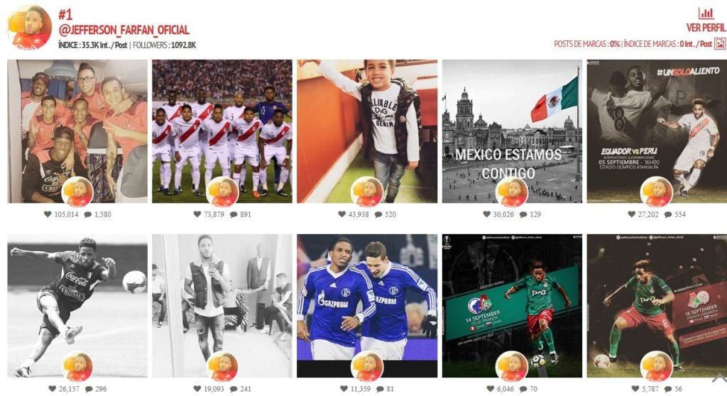 Ranking de Influencers peruanos Marketing La República