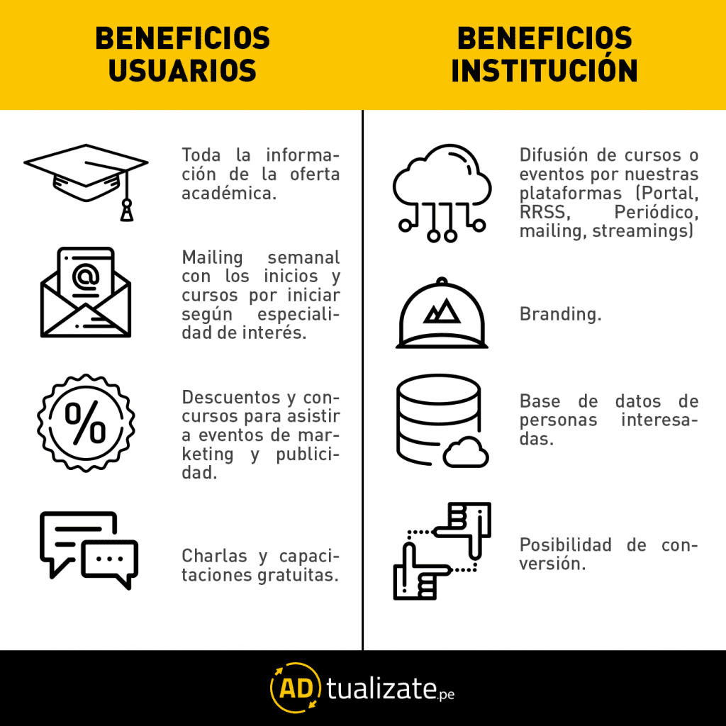 ADtualizate: El primer site que reúne la oferta de cursos, capacitaciones y Eventos de Marketing y Publicidad en el Perú. 2 ADTUALIZATE BENEFICIOS 2