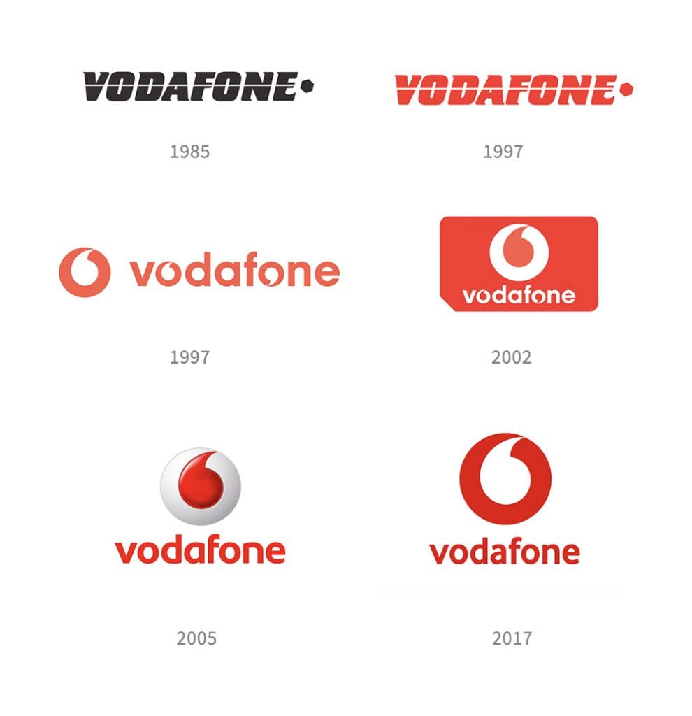 brandemia vodafone logo evolucion