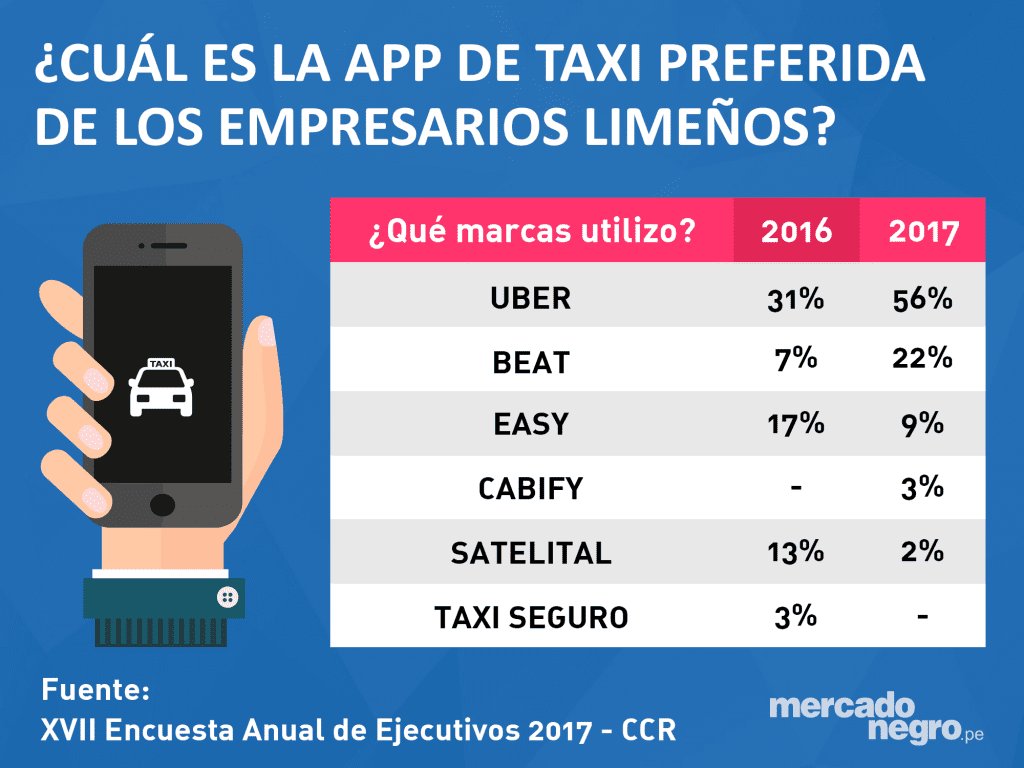 APPS TAXI