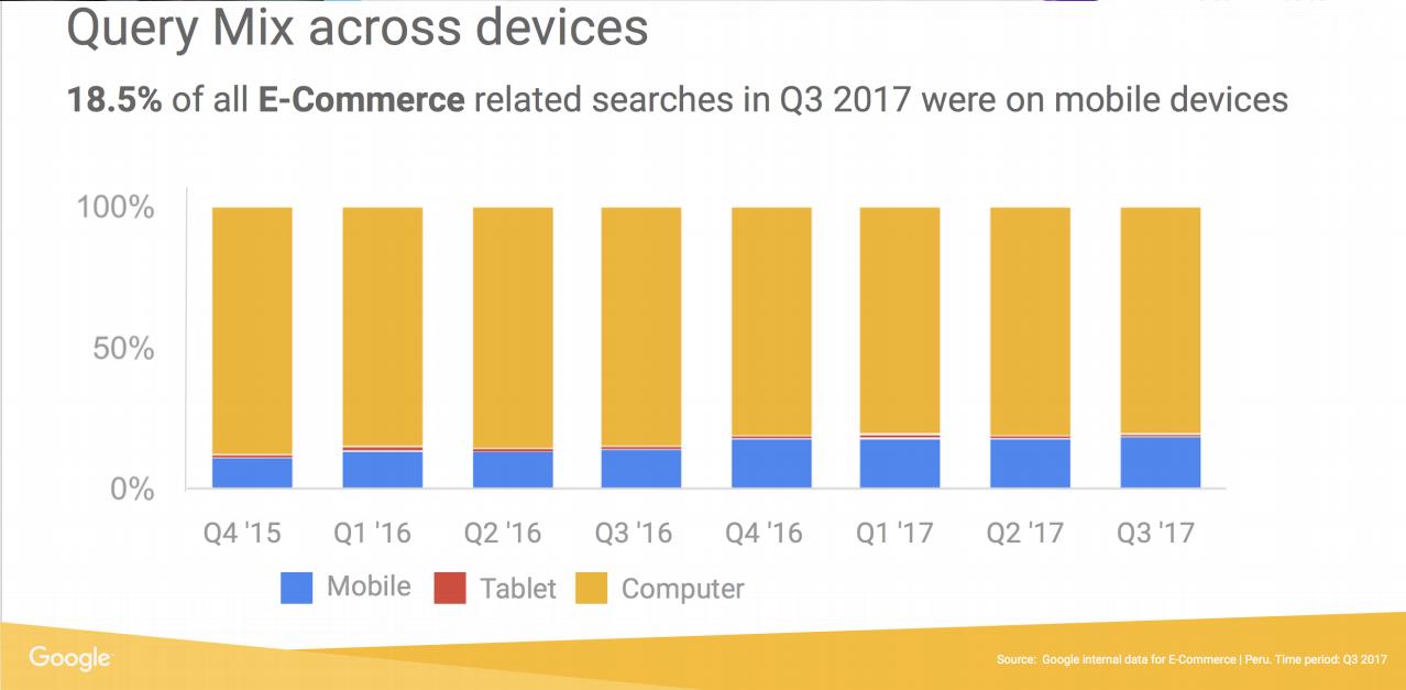 compras dispositivos moviles