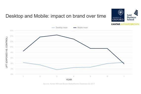 Los consumidores prefieren marcas más humanas en redes sociales 3 estudio kantar