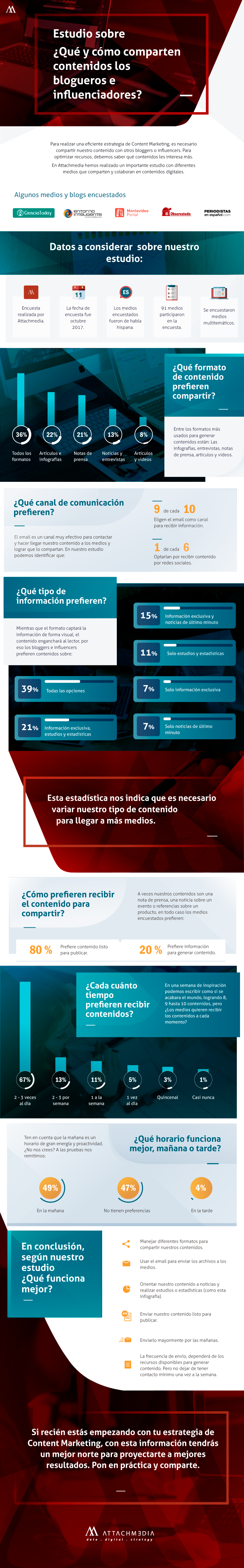 ¿Cómo compartir mi contenido a los blogueros e influenciadores? 2 infografia attachmedia