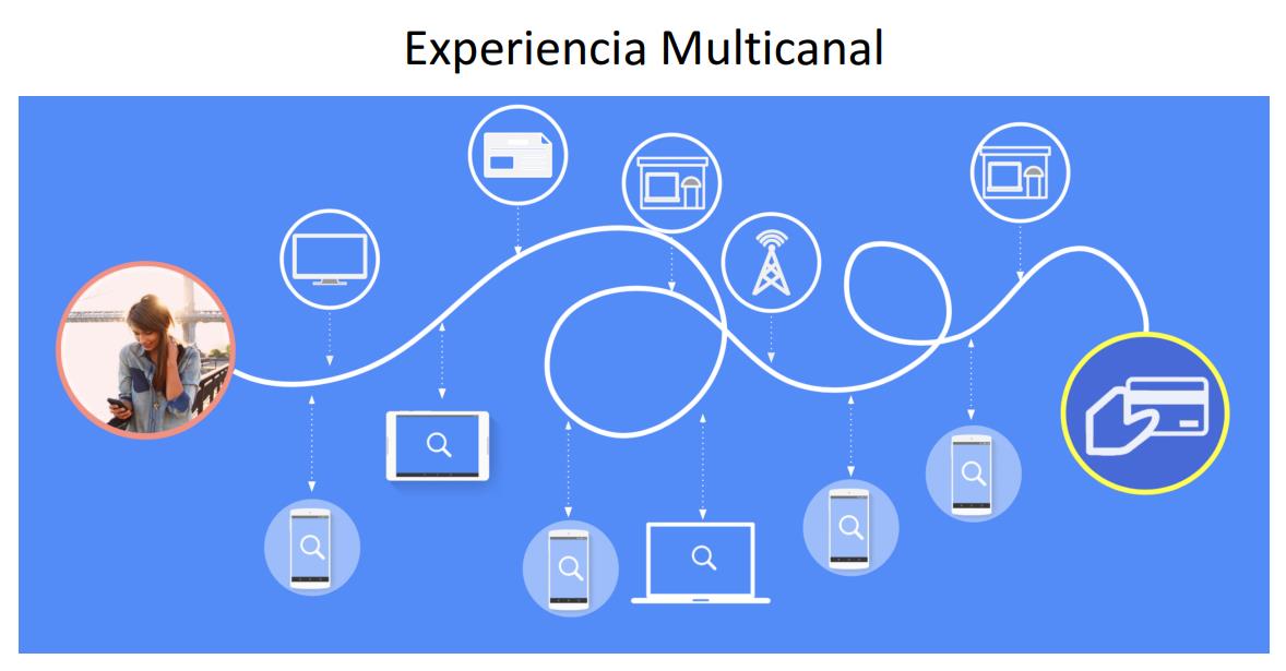 tendencias ecommerce capybara