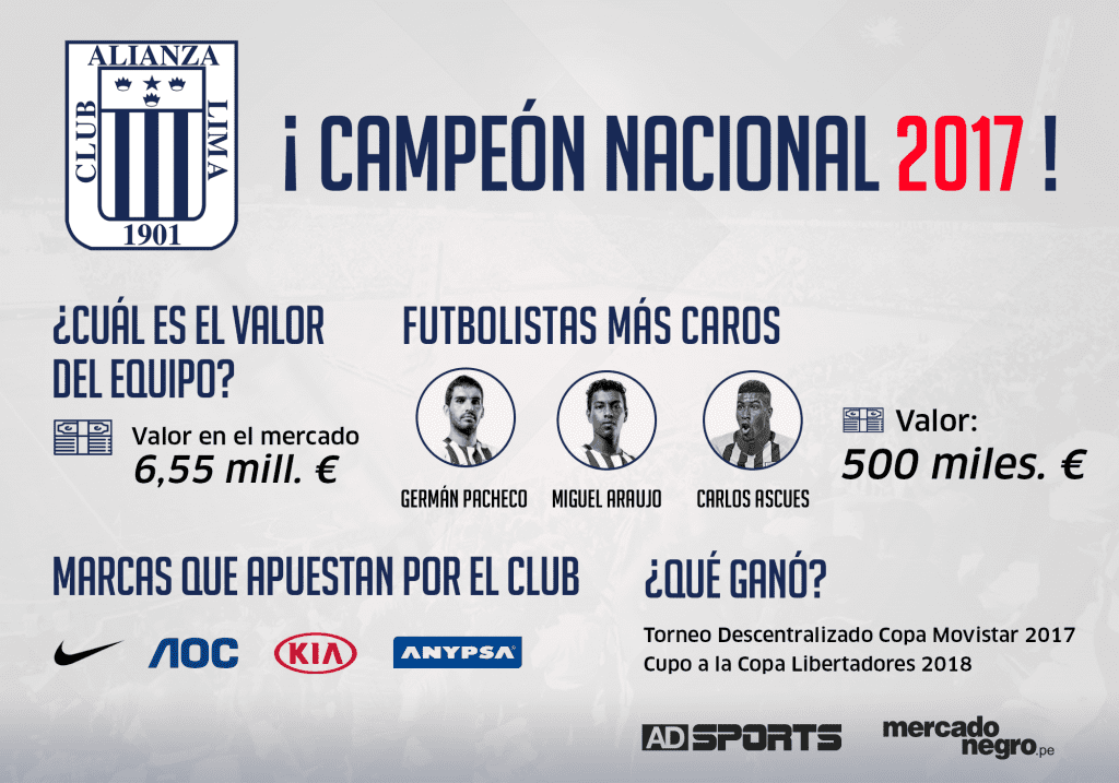 Alianza Lima: ¿Cuánto vale el equipo blanquiazul y quiénes son sus jugadores más caros? 5 ALIANZA LIMA CAMPEON