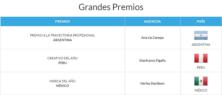ganadores de los FIP ARGENTINA