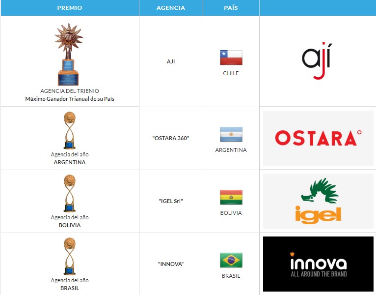 ganadores primera lista