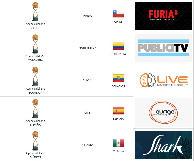 lista 2