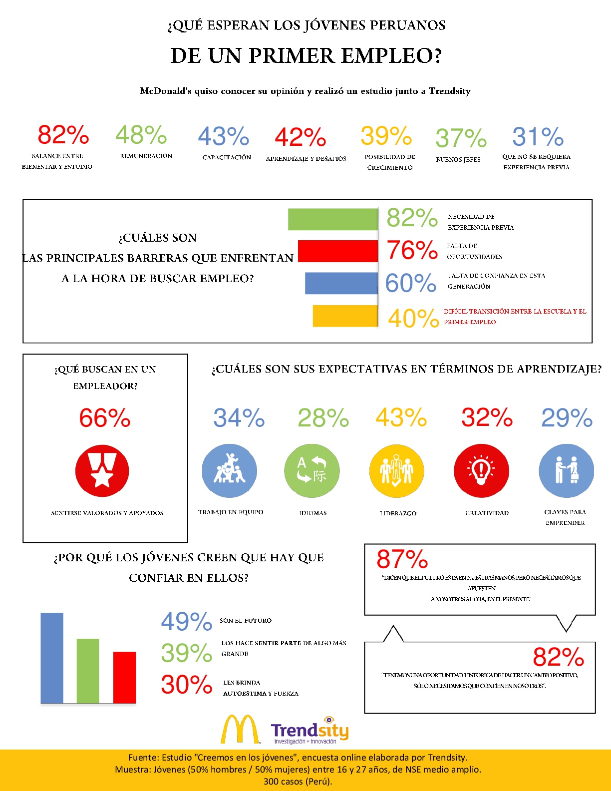 Estudio Trendsity Resultados Latam Infografía ESP RESULTADOS PERU FINAL 001