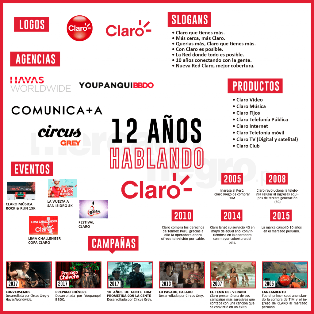 INFOGRAFIA FB CLARO 1