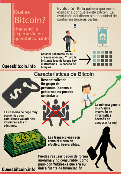 Infografia que es bitcoin