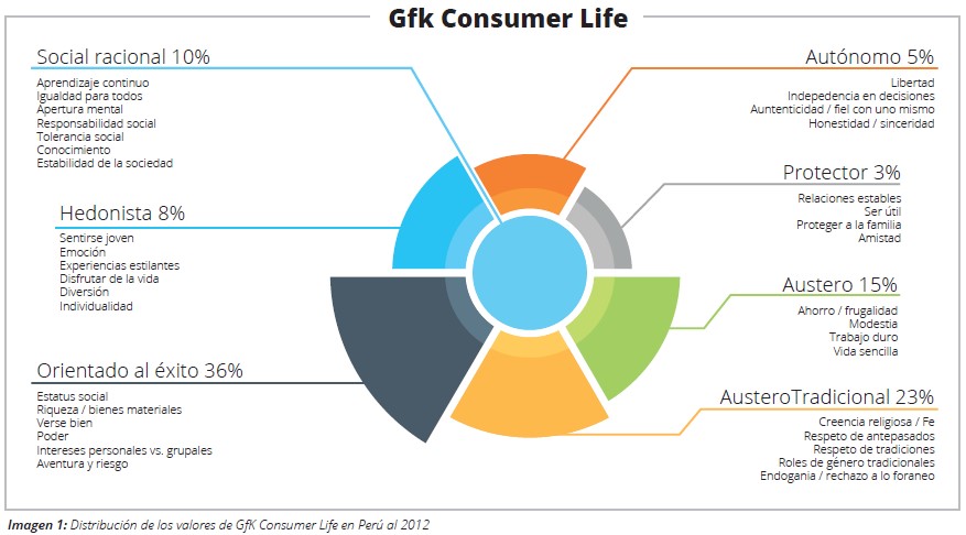 gfk 1