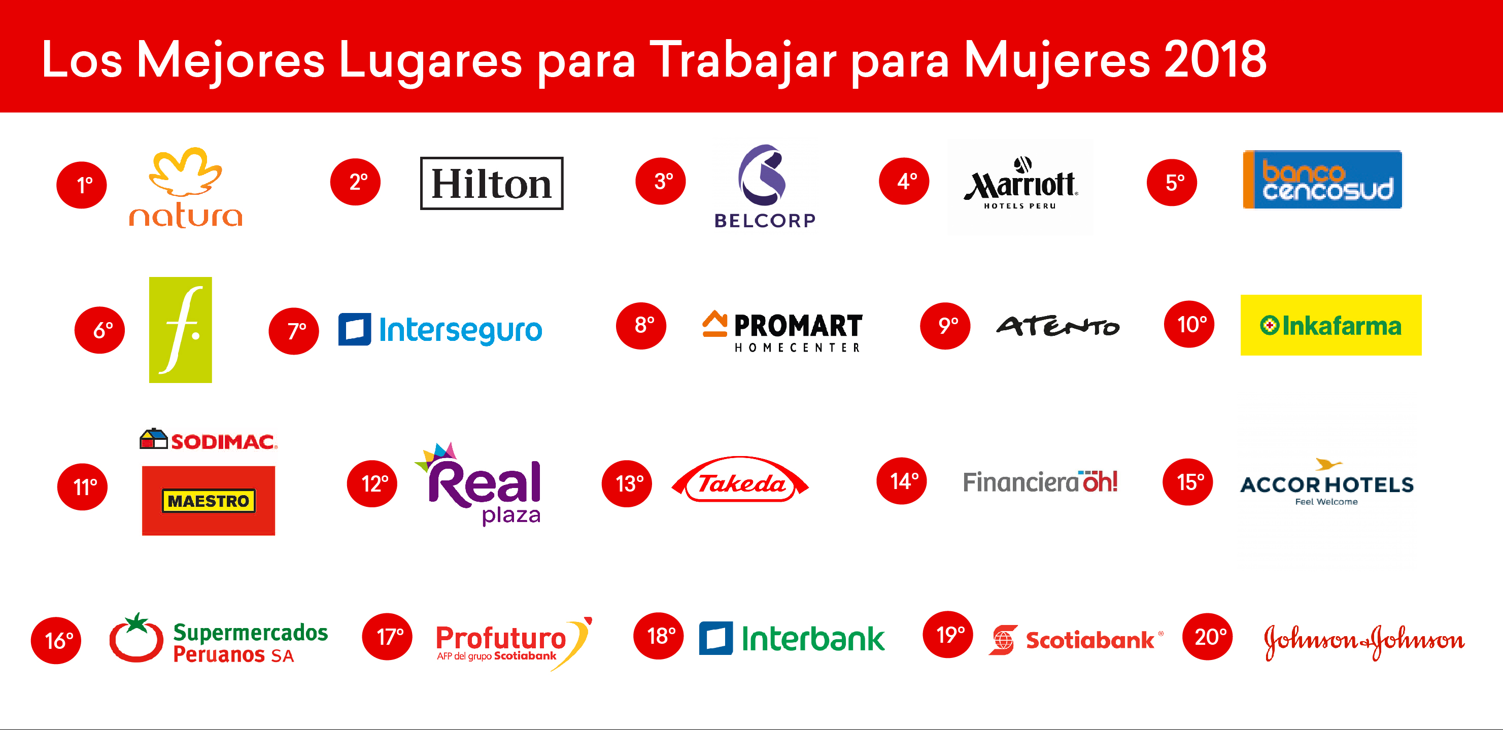 20 mejores lugares para trabajar preferido por las mujeres Marketing