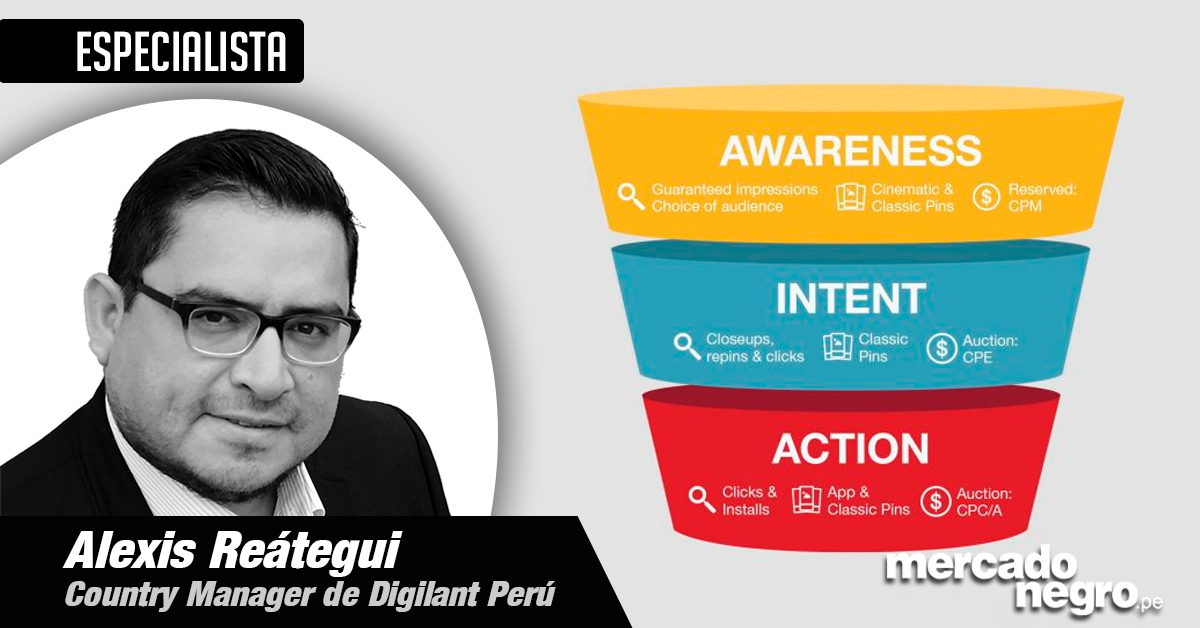 Full funnel y KPIs 1 ALEXIS REATEGUI