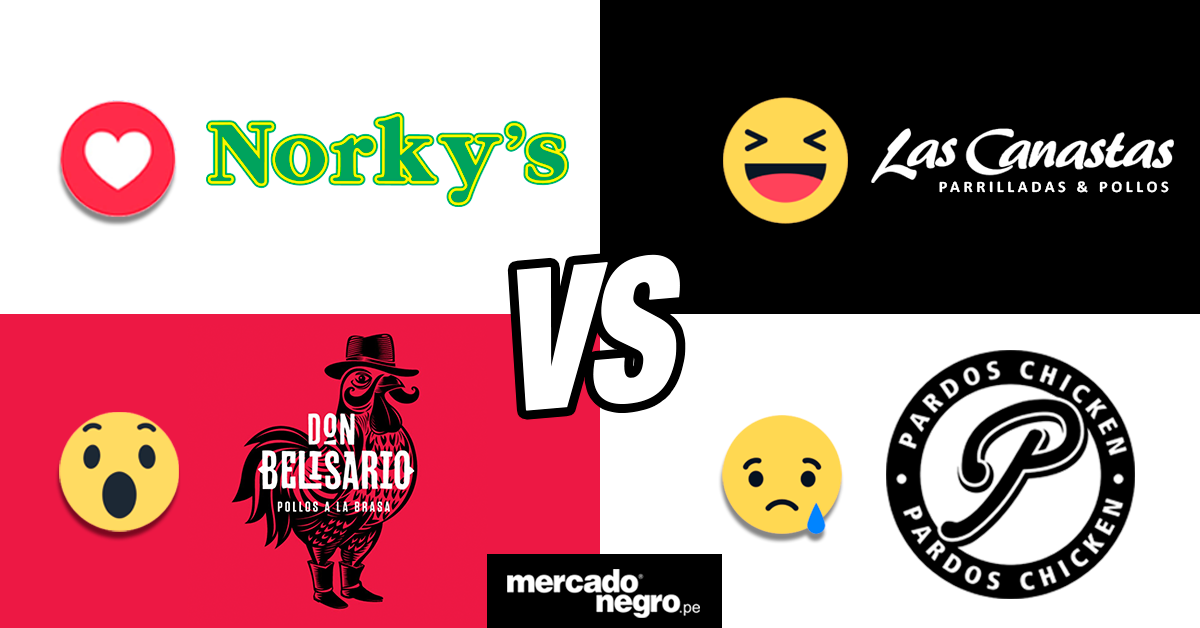 Guerra de marcas: Don Belisario vs. Norky’s vs. Pardos Chicken vs. Las Canastas 1 GUERRA DE MARCAS POLLERIAS