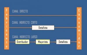 TIPOS DE CANALES 740x468