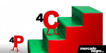 ENDOMARKETING MIX 4P A LAS 4C