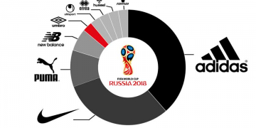 LAS MARCAS DE CAMISETAS RUSSIA 2018 BAJA