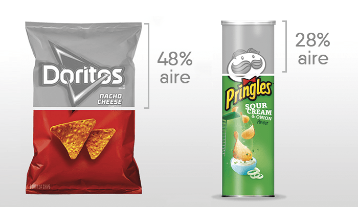 ¿Cuánto “aire” tienen los empaques de snacks? 1 Principal 1