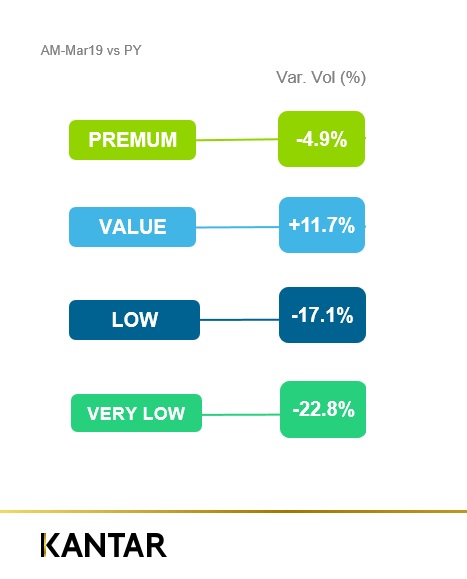 Conservas de pescado: Consumidores de productos de precios bajos migran a los de mayor valor 3 Cuadro 2
