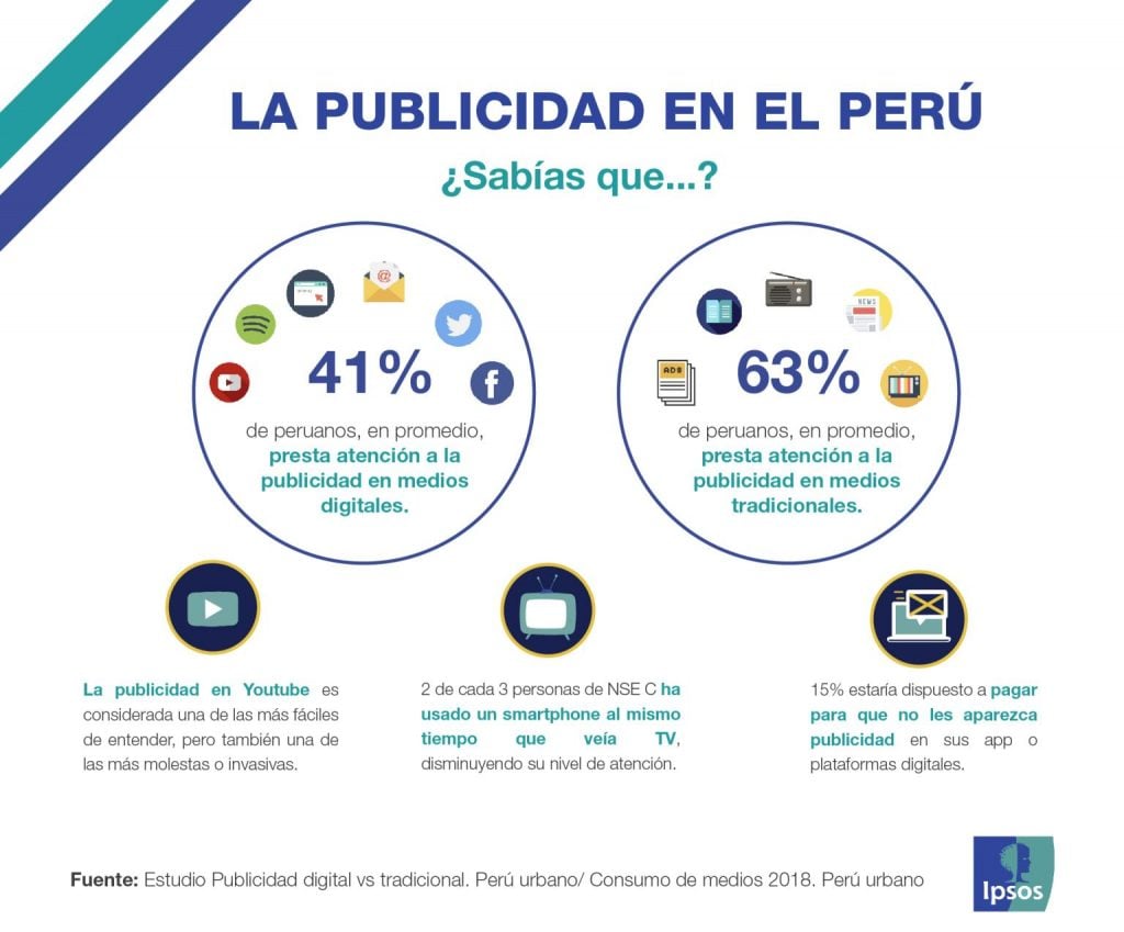 ipsos 1