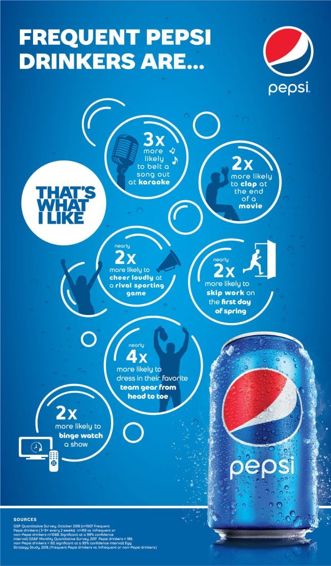 Pepsi ‘Es lo que quiero’ es el novedoso slogan de la empresa de bebidas