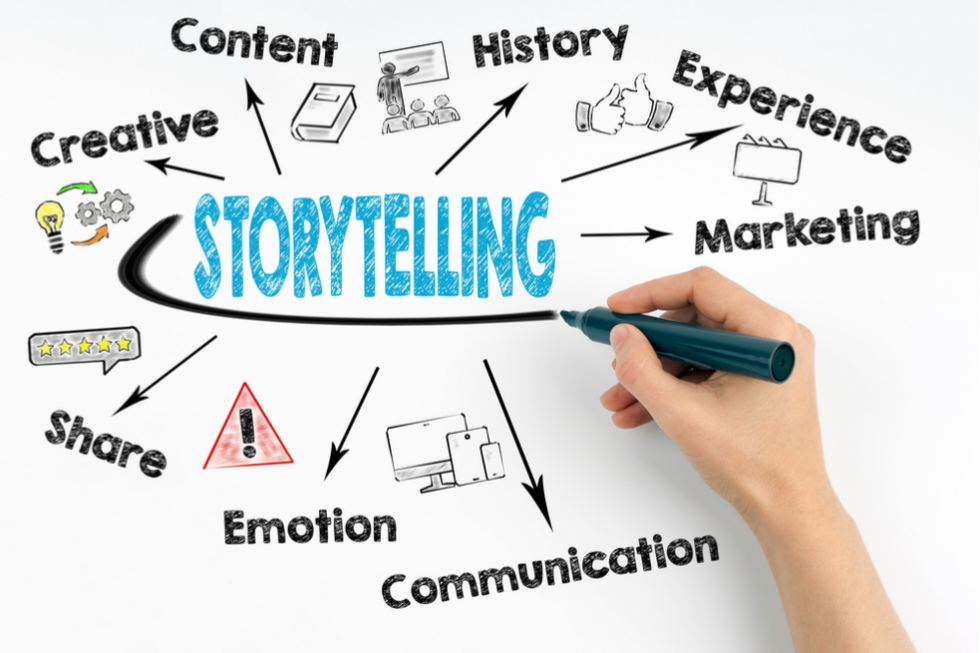 ¿Por qué integrar el storytelling a tu estrategia marketing? 1 storytelling dos