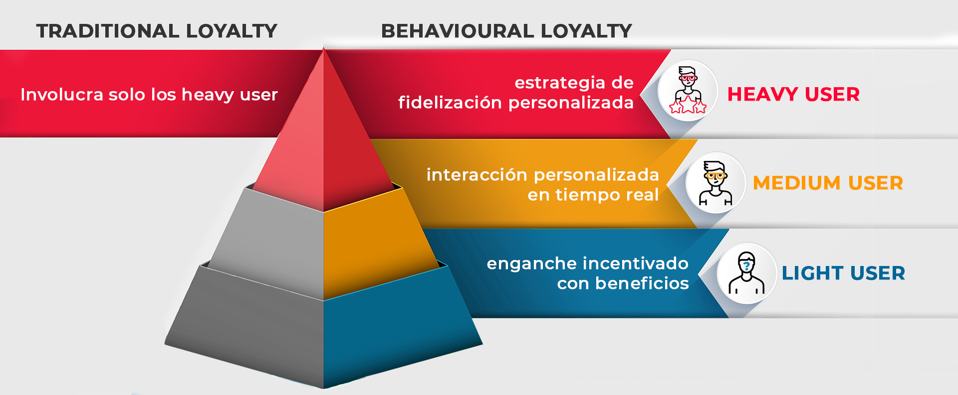 La información sobre el comportamiento de los consumidores marca la diferencia 1 PIRAMIDE ADVICE