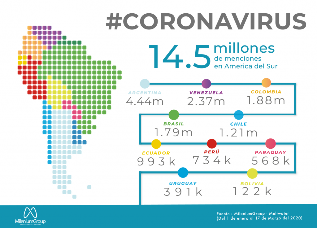 coronavirus