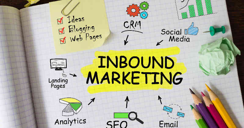 El "Inbound Marketing" es capaz de generar un 54% más de oportunidades de venta que otros métodos 2 inbound marketing