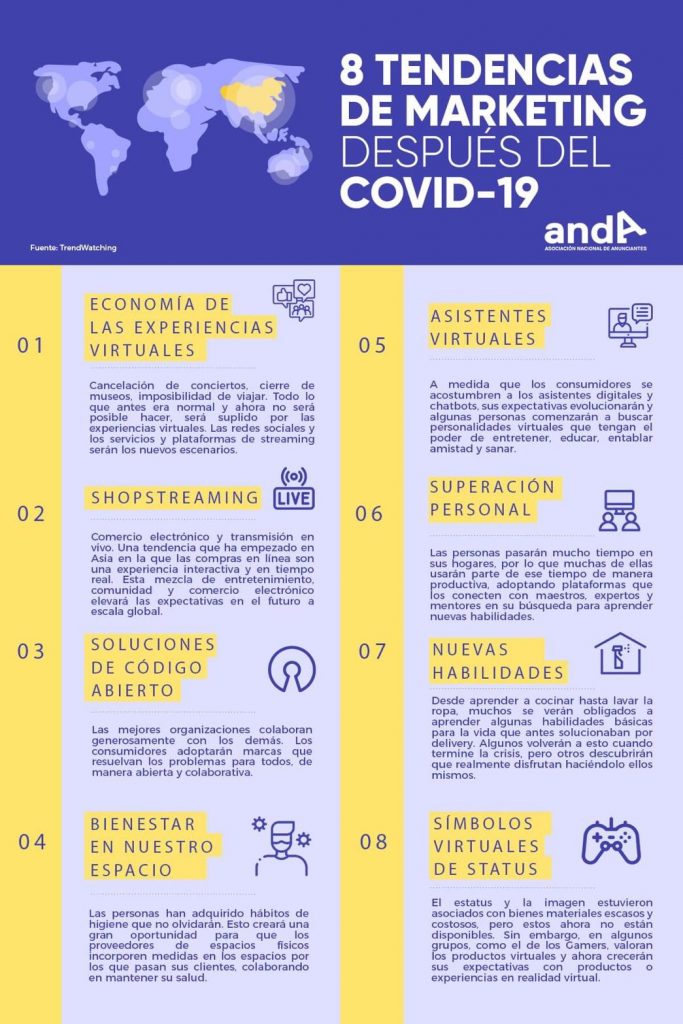 Comprar online mediante transmisiones en vivo, la nueva tendencia post-coronavirus 2 asociacion nacional de anunciante anda